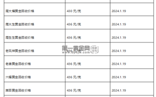 现在黄金回收价格多少钱一克?(2024年1月19日)