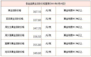 今日黄金回收价格开盘今日黄金回收价格开盘最新消息