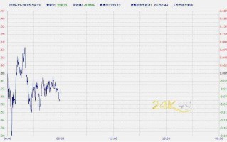 关于纸白银走势分析及建议的信息