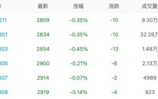 英皇黄金期货实时行情英皇金融集团黄金白银实时价格