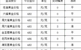 黄金回收今天价格 收购价格,黄金回收今天价格是多少