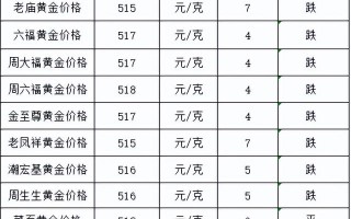 今日黄金和白金价格黄金和白金的价格分别是多少