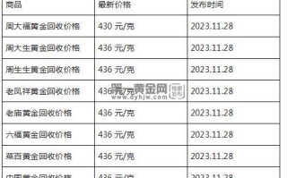 现在黄金回收价格多少钱一克?(2023年11月28日)