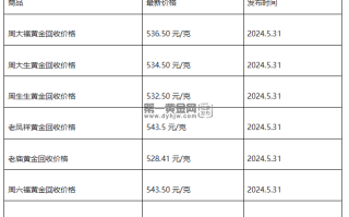 现在黄金回收价格多少钱一克?(2024年5月31日)