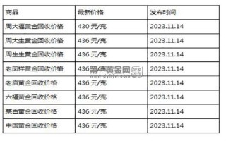 现在黄金回收价格多少钱一克?(2023年11月14日)