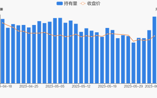 力量钻石中一签能赚多少钱一个力量钻石中一签能赚多少钱