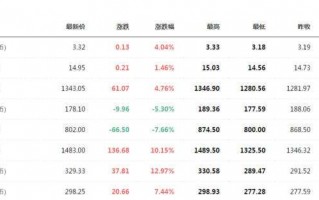 今日国际黄金价价格,今日国际黄金最新价格