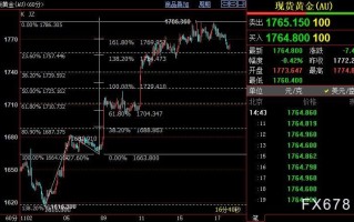 国际金价料跌破1757美元
