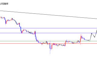 闫瑞祥：美指四小时之上多，欧美四小时阻力压制
