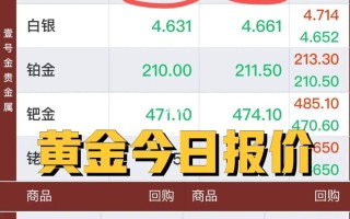 大盘金价行情今天走势大盘金价行情今天