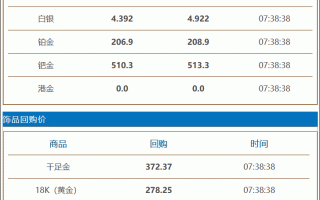 黄金多少钱一克2021年今天,黄金多少钱一克2021年今天老凤祥