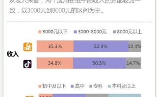 300万点赞抖音赚多少,抖音300万赞能赚多少钱