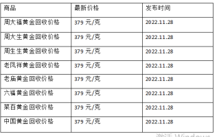 现在黄金回收价格多少钱一克?(2022年11月28日)