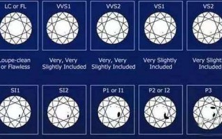 钻石净度分级表图片钻石净度分级