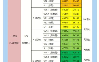 3克拉钻石价格表,3克拉钻石价格表和图片