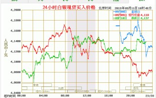 白银未来行情预测,白银未来走势最新动态