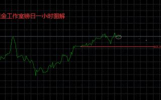 张良点金：早间镑日现价或166.25直接多。