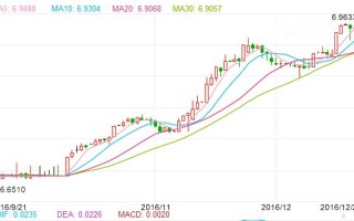 今日汇率美元,今日汇率美元人民币离岸