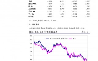 今天的黄金价格是多少一克2022黄金会跌到300吗