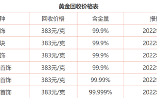 黄金金价今日价格官网,黄金金价今日价格