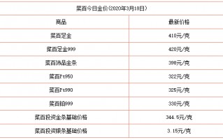 香港黄金一克多少钱香港黄金和内地黄金有什么区别