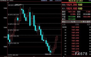 国际金价后市上看1936美元