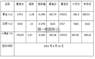 黄金今日交易最新价格黄金首饰价格今日最新价2022