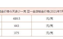 今日黄金价格多少钱一克官网,国际黄金价今天什么价格