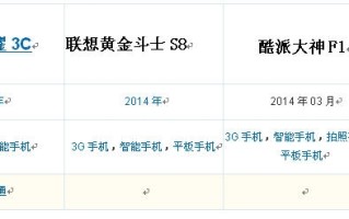 黄金斗士s8手机壳,黄金斗士s8