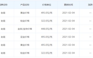 黄金查询今日价格,黄金查询今日价格走势