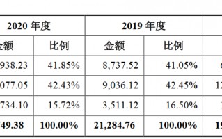 包含力量钻石历史交易数据的词条