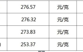 今日黄金回收价格走势图最新价查询,今日黄金回收价格走势