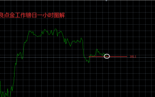 张良点金：晚间镑日现价181.05空！