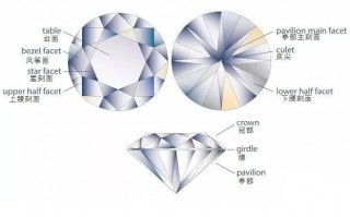 钻石平面图形,钻石有几个角和面