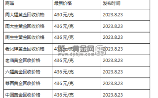 现在黄金回收价格多少钱一克?(2023年8月23日)