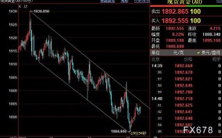 国际金价后市下看1871美元