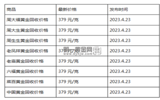 现在黄金回收价格多少钱一克?(2023年4月23日)