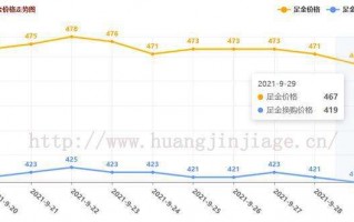 9999足金2021价目表12月5,9999足金2021价目表