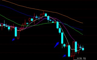 黄金k线图走势最新的黄金走势分析