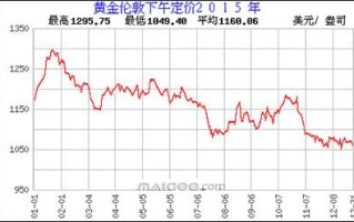 黄金价格排行榜2022,黄金价格排行榜