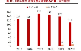 力量钻石能赚多少钱一个,力量钻石能赚多少钱