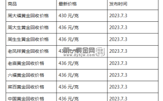 现在黄金回收价格多少钱一克?(2023年7月3日)