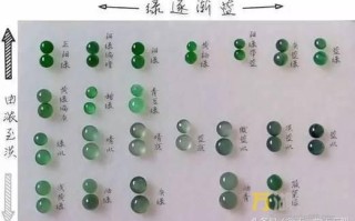 翡翠绿货知识翡翠危料绿货特点