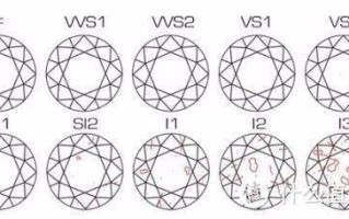 钻石成色等级表图钻石成色