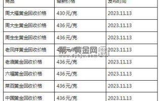 现在黄金回收价格多少钱一克?(2023年11月13日)