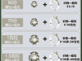 钻石怎么选性价比高钻石性价比最高的选法