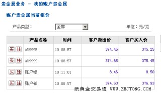 哪个银行可以买纸黄金和纸白银,纸铂金哪个银行可以买