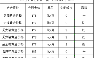 中国黄金回收价格今天多少一克黄金回收价格今天多少一克9999