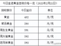 今日二手黄金回收价格多少钱一克官网,今日二手黄金回收价格多少钱一克