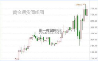 黄金期货实时行情美国网黄金期货实时行情美国